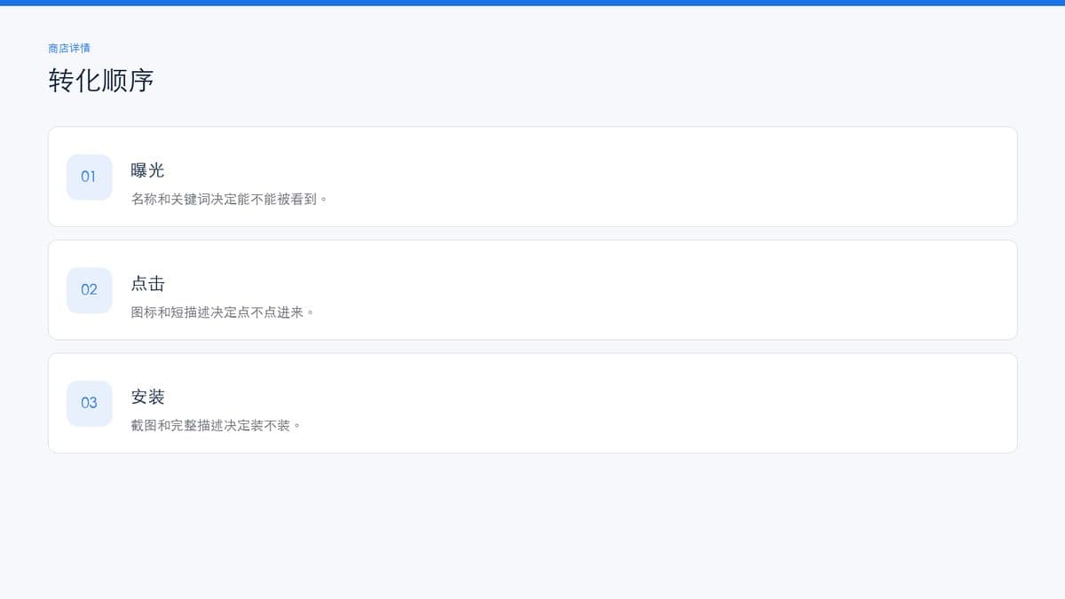 商店详情转化漏斗：曝光、点击、安装