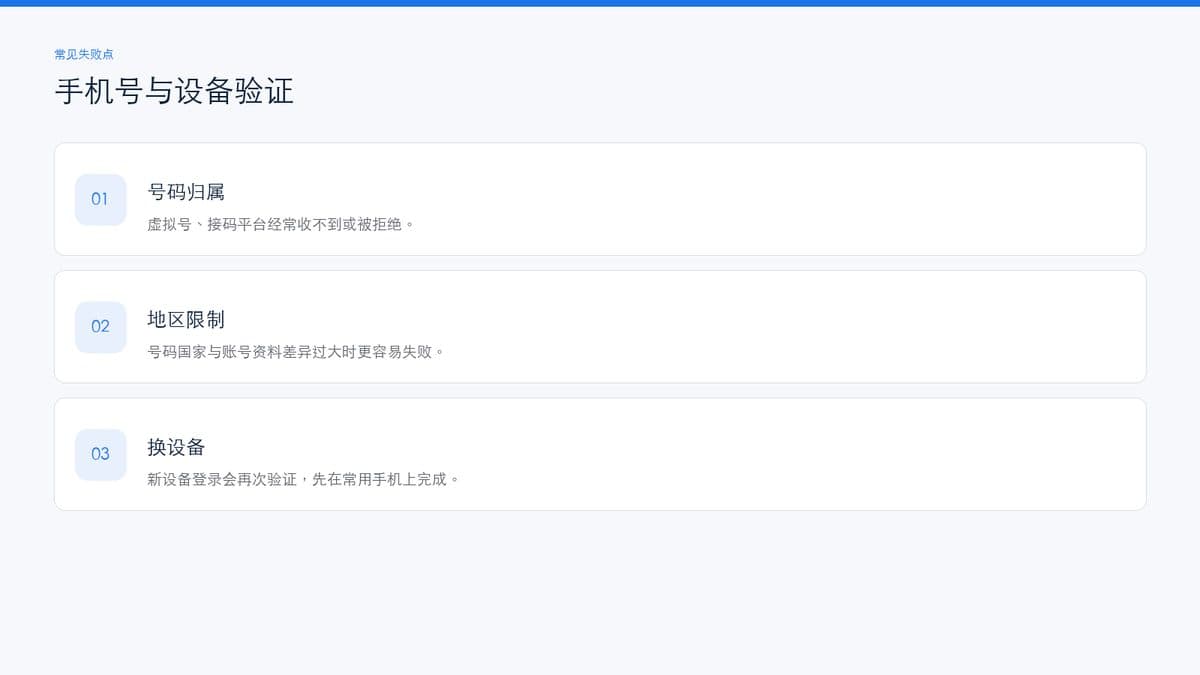 手机号与设备验证示意