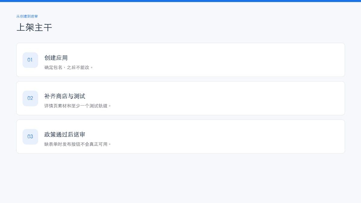 上传 AAB 后的发布检查
