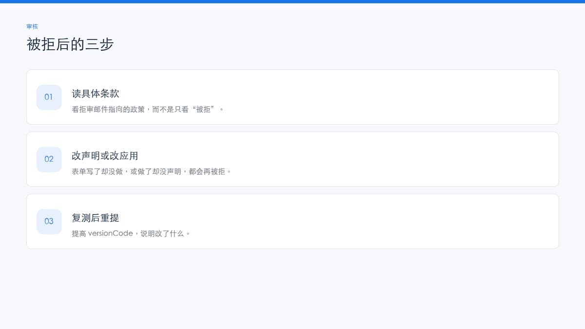 拒审修复三步：读原因、修改、复测