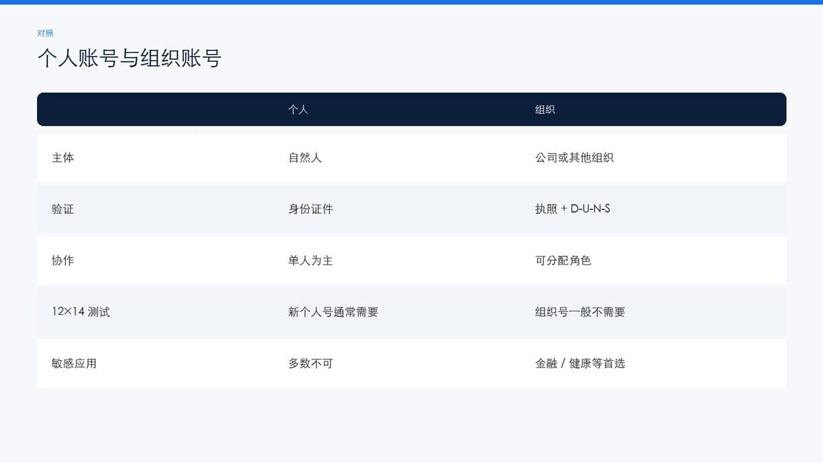 个人账号与组织账号对比