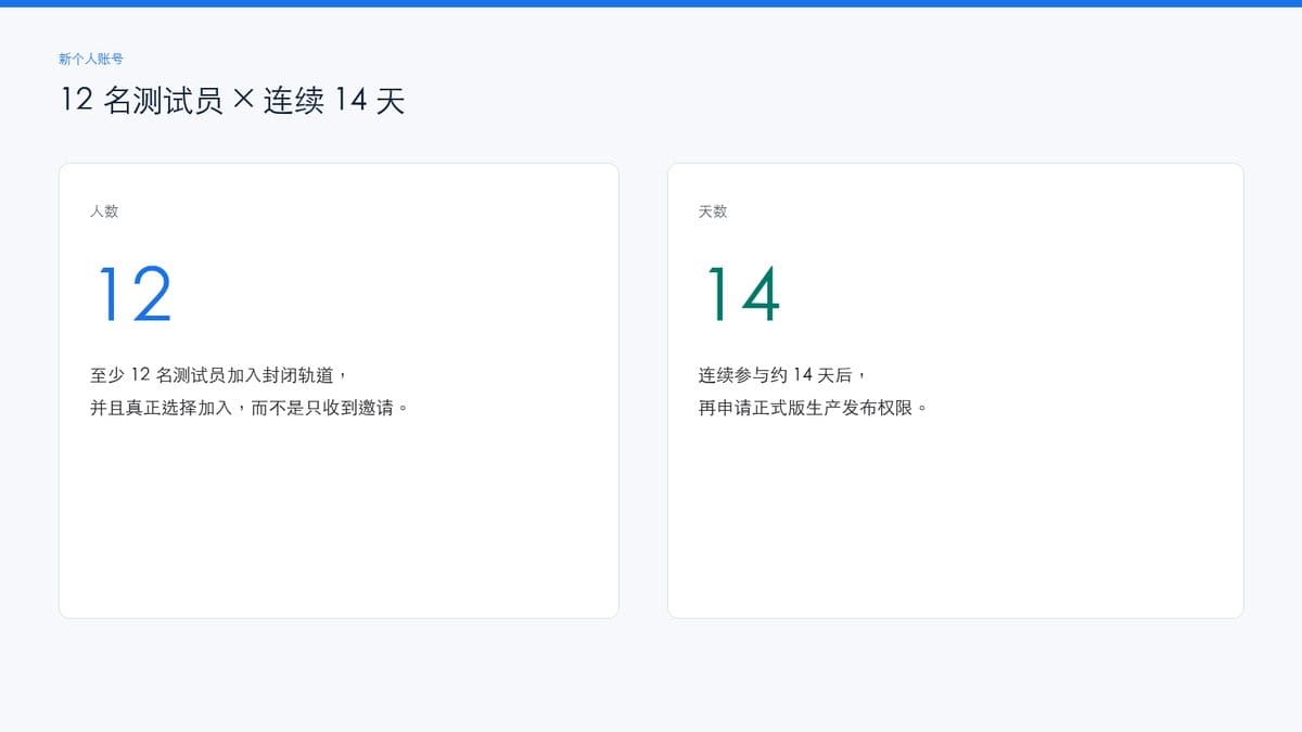 封闭测试 12 人连续 14 天示意
