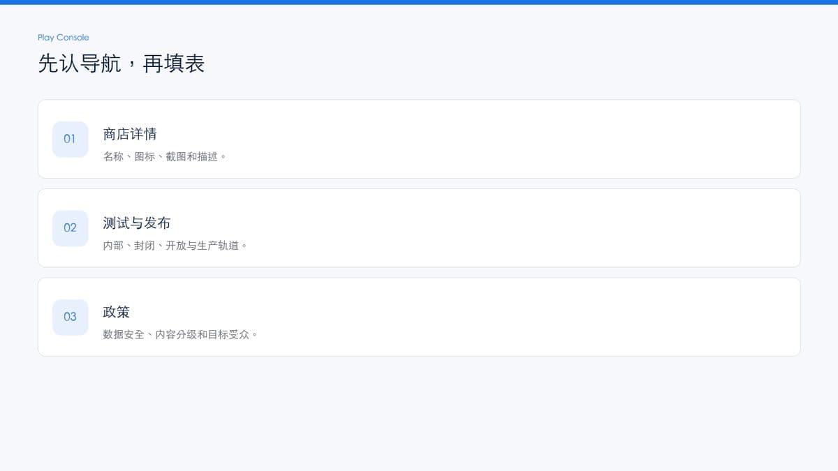 Play Console 功能地图:商店、测试、政策