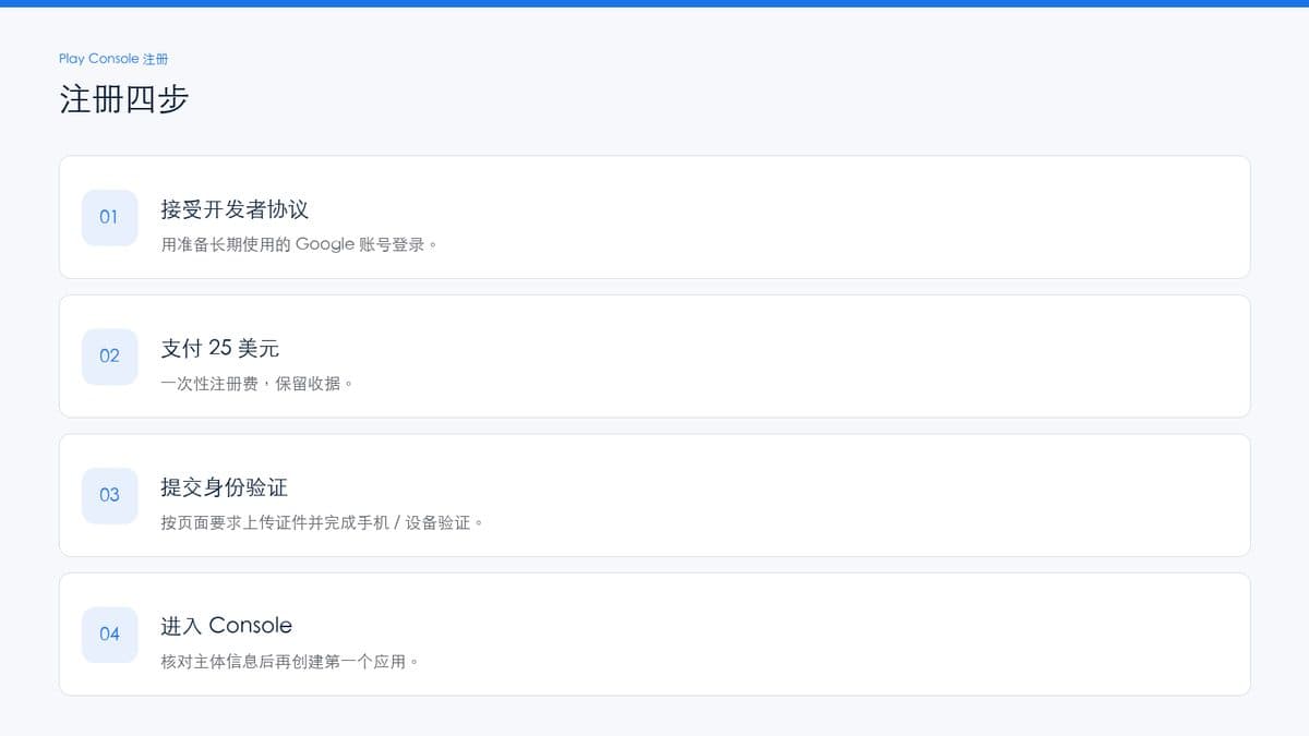 注册四步:协议、付款、验证、开工