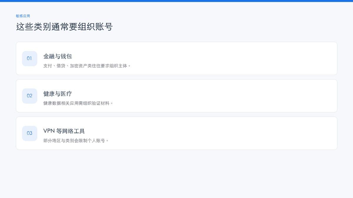 敏感应用类别通常需组织账号