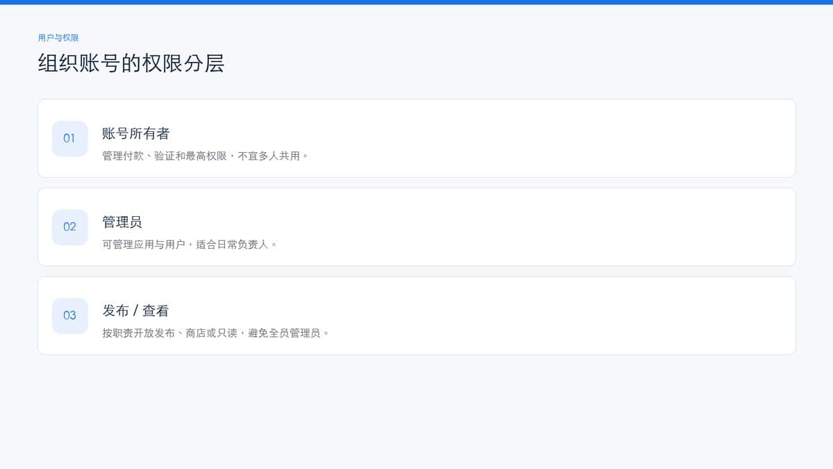 组织账号团队权限示意