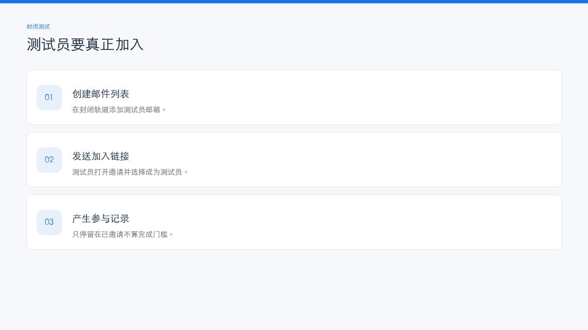 测试员邀请与加入流程